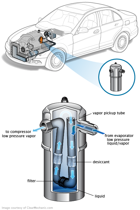 See B0977 repair manual